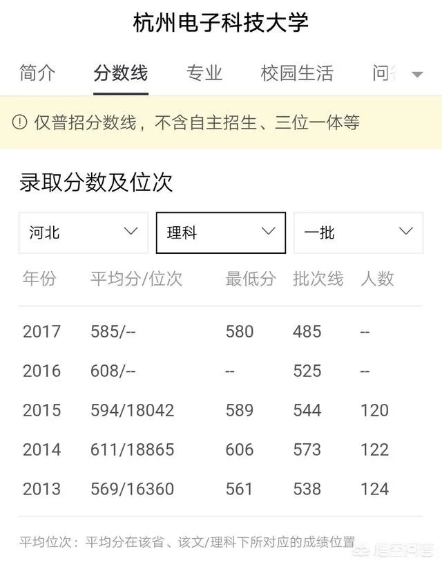 杭州电子科技大学怎么样？有什么比较好的专业吗？