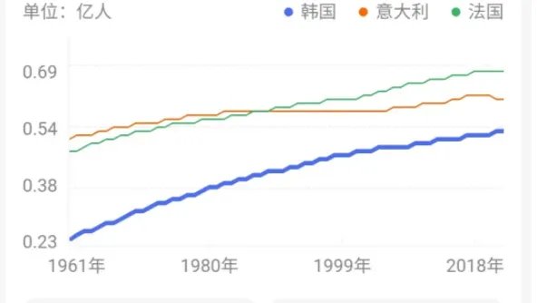 韩国人口总数2022