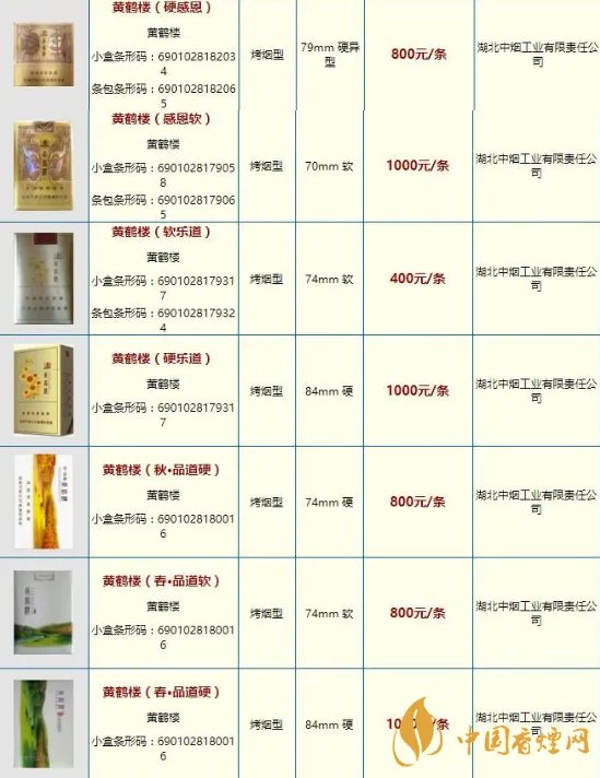 2020最新黄鹤楼香烟价格表及图片一览