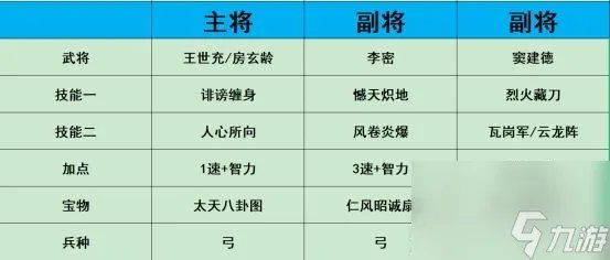 热血大唐阵容怎么搭配