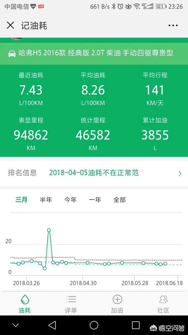 柴油车的缺点有哪些？