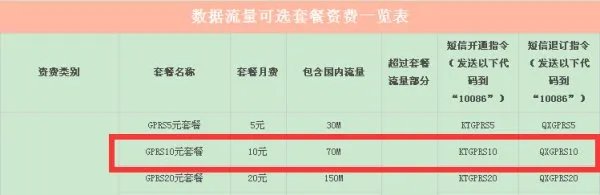 移动手机10元上网包月套餐是多少流量
