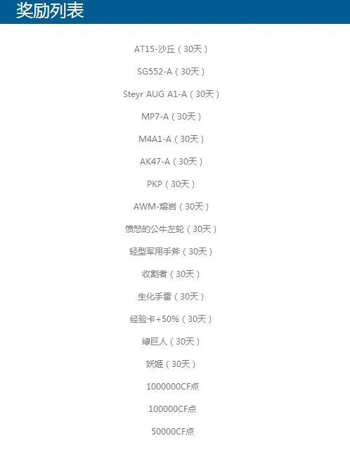 CF2月百万金矿活动再开 快来挖百万CF点