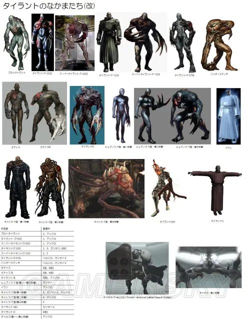 生化危机 系列各种形态暴君原设图评鉴