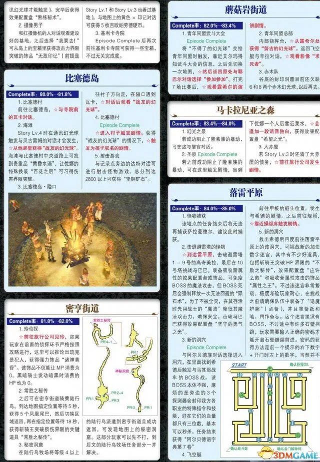 最终幻想10/10-2 HD重制版 图文攻略 流程及教程攻略