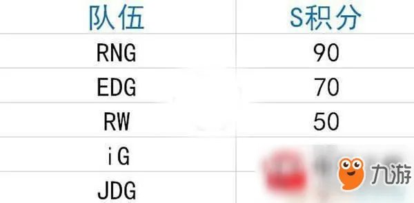 lol2018lpl夏季赛季后赛赛程时间表 lol2018lpl季后赛比赛队伍名单