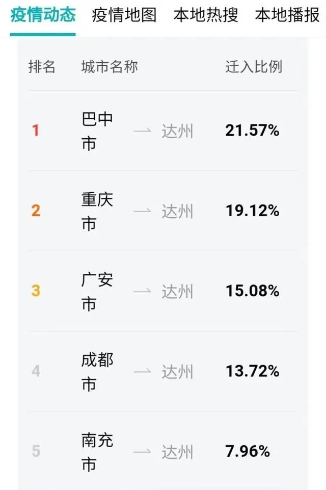 四川达州的新冠疫情大概什么时候结束？