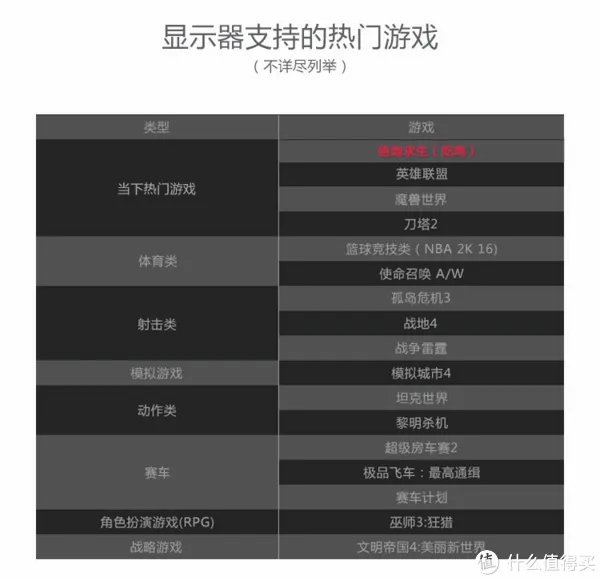 34寸带鱼屏/IPS/144hz/曲屏/过气LG电竞旗舰LG 34UC79G开箱，顺便晒一下桌面