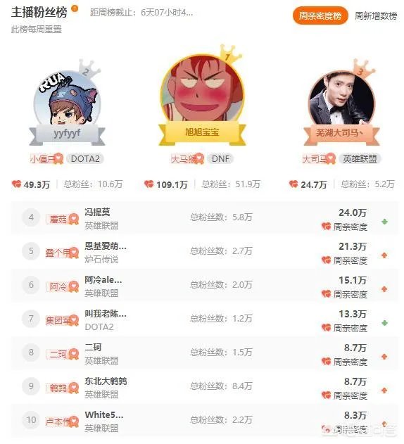 斗鱼主播旭旭宝宝年收入大概是多少？他之前是怎么赚那么多钱玩DNF的？ - 芝士回答