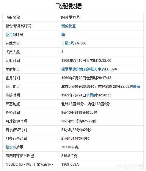 第一个登上月球的人是谁？