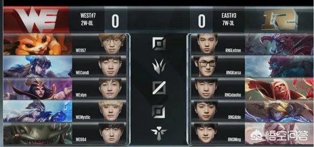 怎么评价LPL夏季赛7月27号RNGvsWE第一局，RNG拿出后期阵容赢下WE？