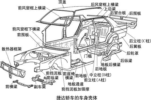 汽车的基本构造(图解)