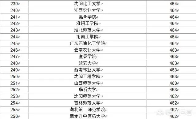 比较好的二本学校有哪些？