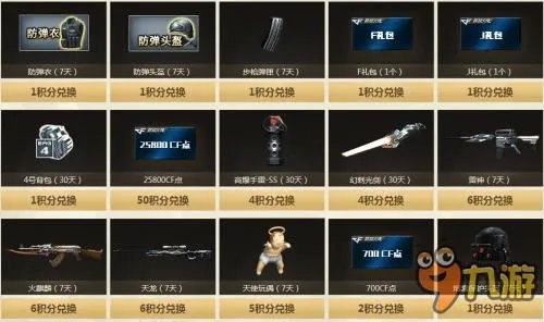 CF积分卡活动网址 积分兑换奖励一览