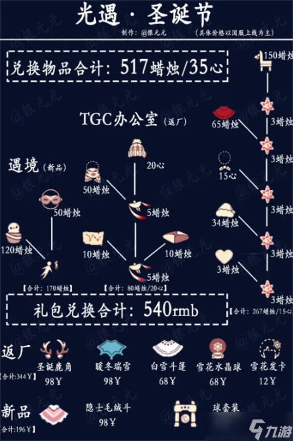 光遇2022圣诞节兑换图一览