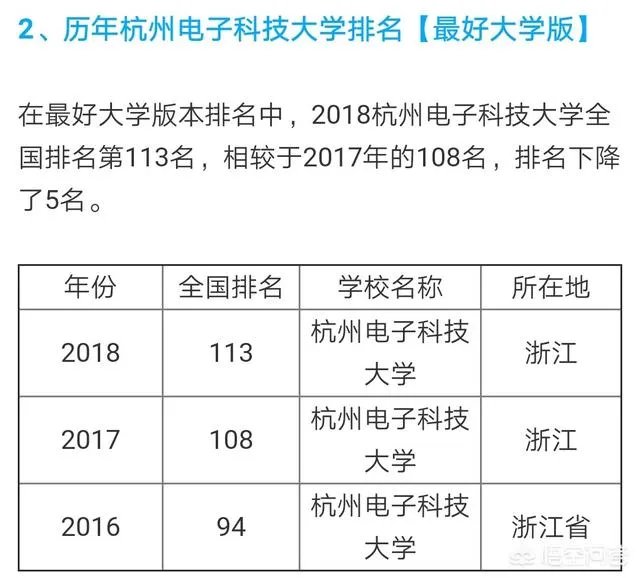 杭州电子科技大学怎么样？有什么比较好的专业吗？