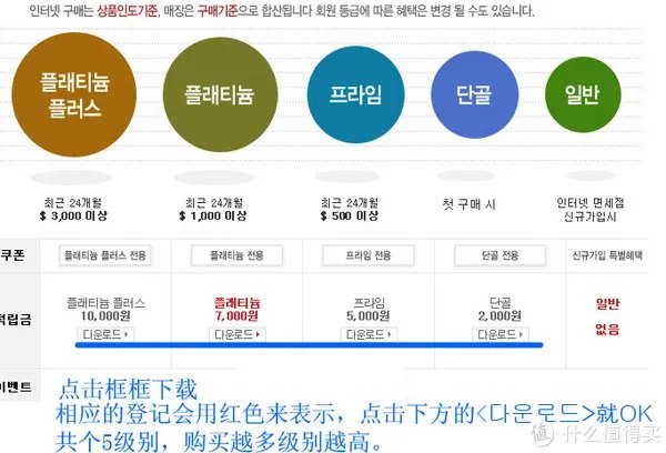 韩国乐天线上免税店购物攻略