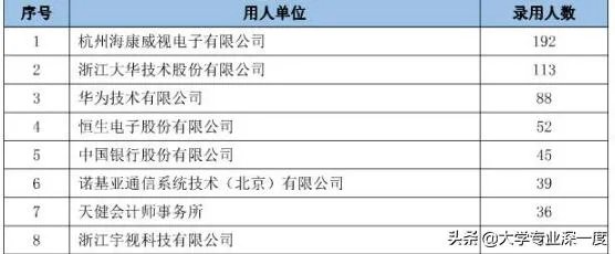 杭州电子科技大学怎么样？有什么比较好的专业吗？