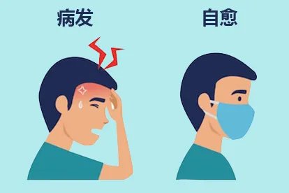 新冠感染自愈期多久