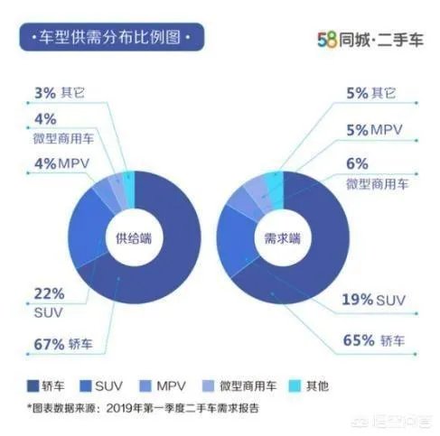 五八同城买二手车靠谱吗