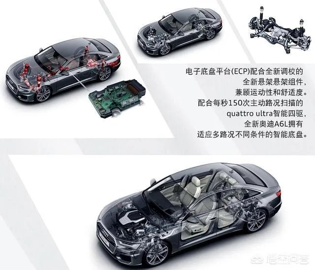 如何评价全新奥迪A6L？