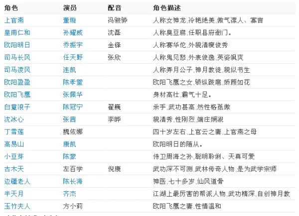 雪花女神龙演员表