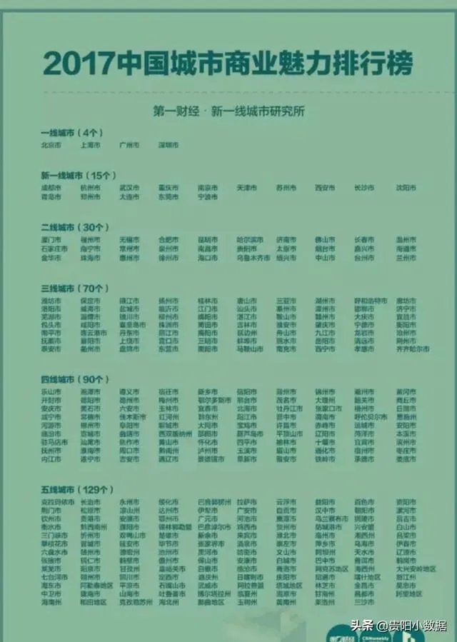 遵义现在哪个地段的二手房好卖一点，价位在多少？