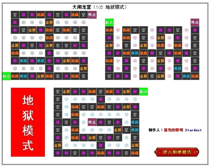 qq宠物大乐斗2 绝境长城的地图 （侠客行、大脑龙宫、蓬莱岛）的简单、普通、困难、地狱模式的地图。。。