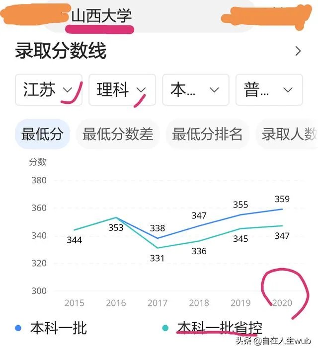太原理工大学彻底碾压山西大学了吧？