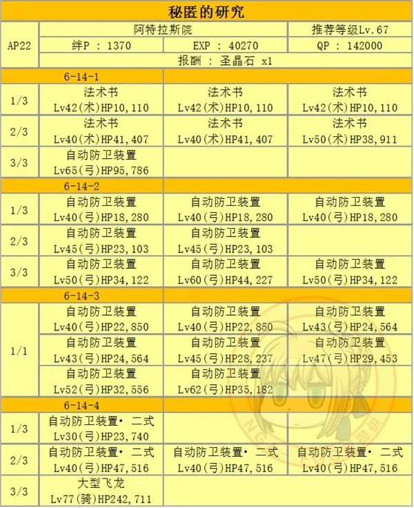 fgo第六章全关卡配置掉落材料一览