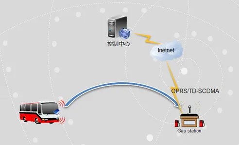 中国移动的GPRS是什么意思啊，它有什么作用啊。