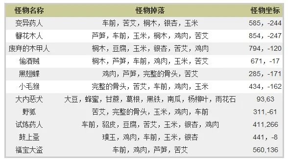 笑傲江湖ol生产材料掉落地点 生产党必看