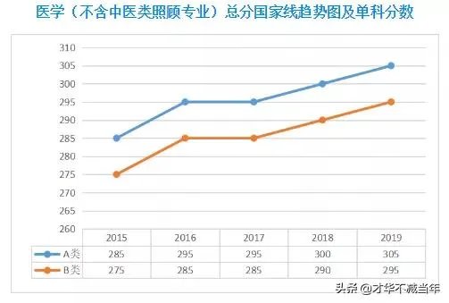 2020考研国家线将于何时公布，你认为国家线会是多少？