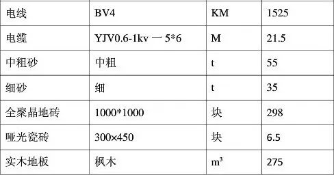 建筑材料价格表 建筑材料价格信息