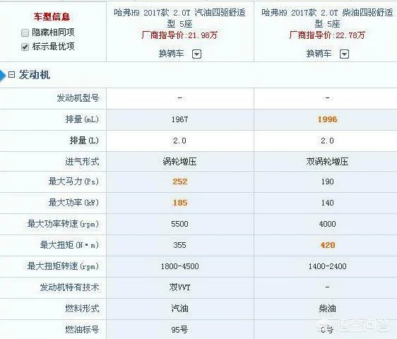 柴油车的缺点有哪些？