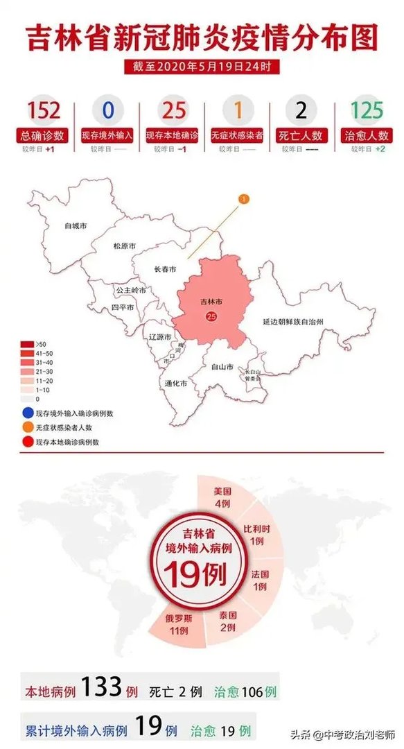 刚看新闻吉林又增加一例本土确诊病例，密切接触者达到1181人，这还有完没完啊？