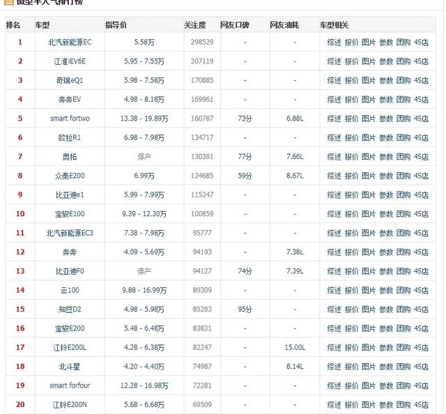 202002汽车排行？