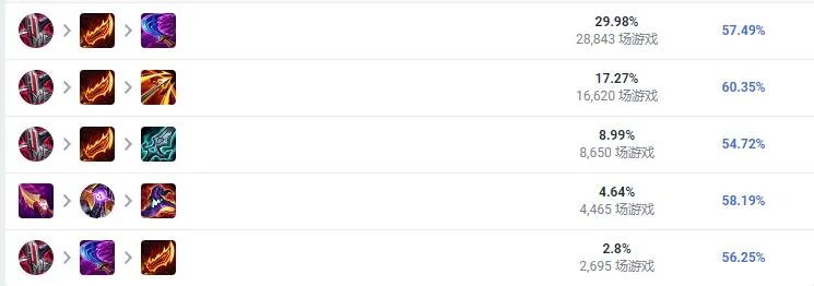 LOL2023韦鲁斯怎么出装