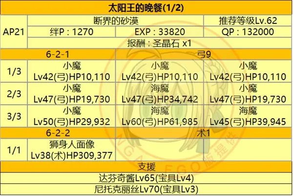 fgo第六章全关卡配置掉落材料一览