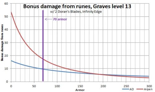 lolS3ADC攻略 lolS3赛季ADC解析