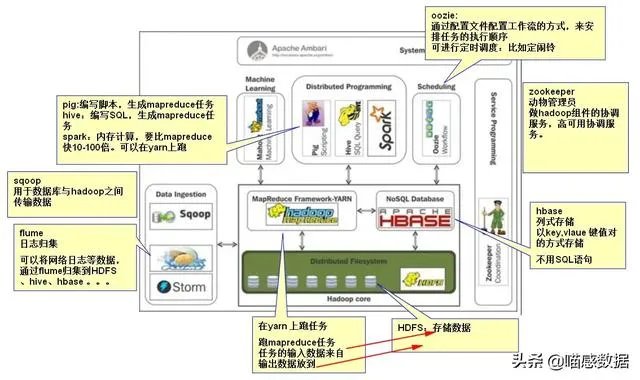 大数据平台的软件有哪些？