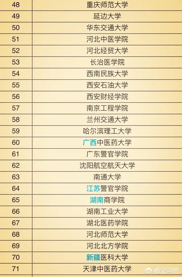 比较好的二本学校有哪些？