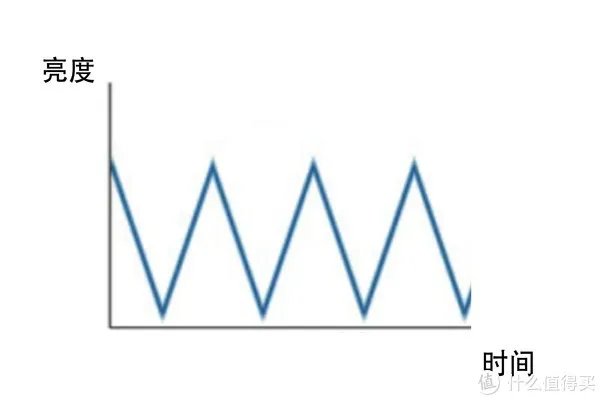 护眼显示器哪个牌子好