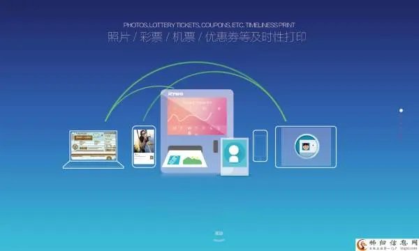 租房114的网站功能