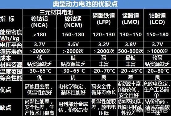 电动车真的很容易爆炸吗？