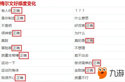 《DNF》心动表白季全NPC对话答案汇总 心动表白季活动攻略