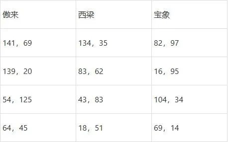 梦幻西游灯谜老人答题器2022