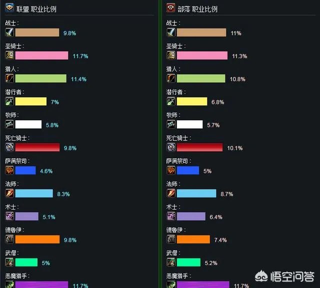 魔兽军团版本各职业大厅实力最强的是哪个？