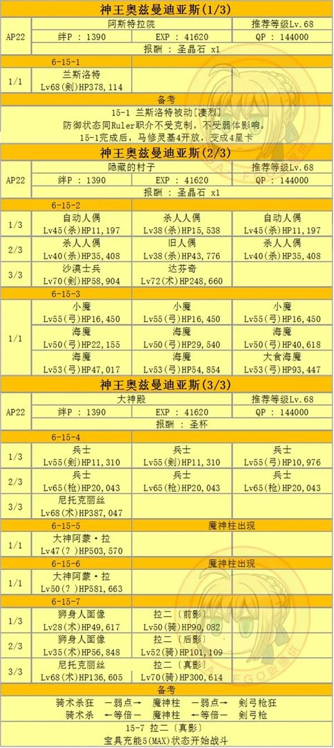 fgo第六章全关卡配置掉落材料一览