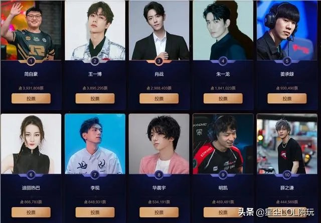 英雄联盟微博之夜电竞选手有排面，uzi排名超越CXK，the shy入围前十，怎么评价？